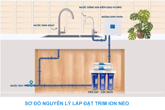 So-do-nguyen-ly-lap-dat-may-loc-nuoc-trim-ion-NEO
